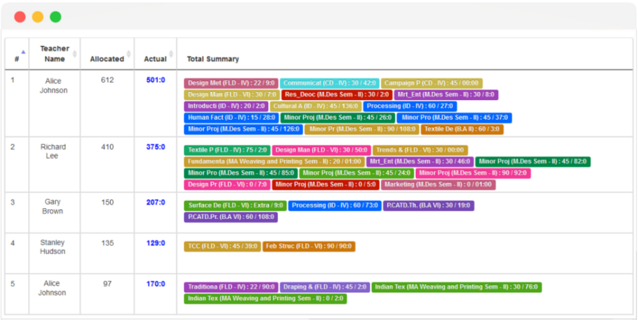 teacher workload summary